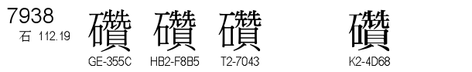 U+7938